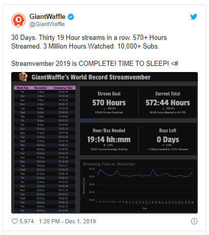 gamers streaming more than 500 hours.jpg